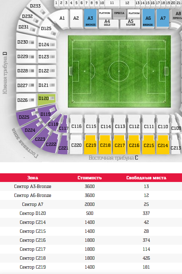 Стадион краснодар сектора схема