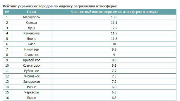 Города западной украины список по алфавиту