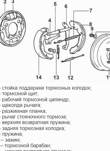 Тормозная система хендай акцент схема